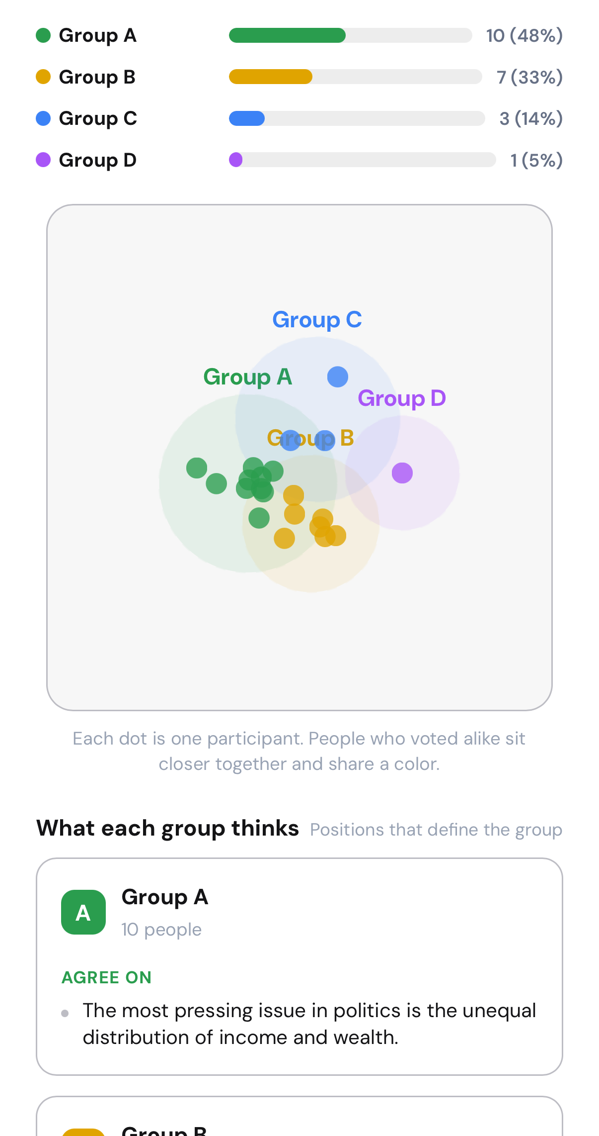 (e) Participants see grouping in real time